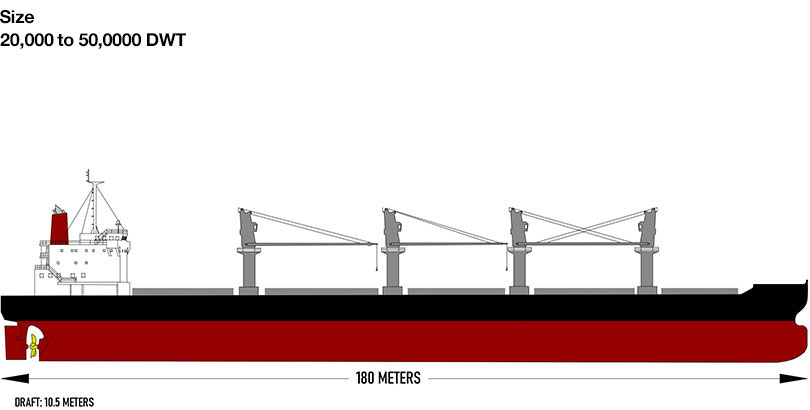 SteelBulk