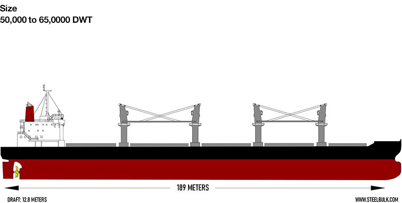 SteelBulk
